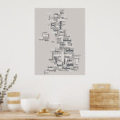 Großbritannien - Stadt Poster (Küche)