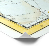 Große Karte der Sterne (1801) Poster (Ecke)