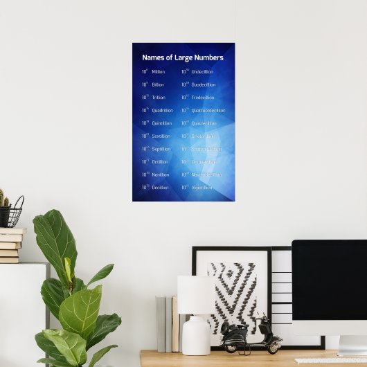 Große Nummern Poster (Heimbüro)