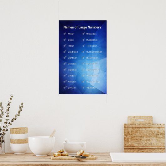 Große Nummern Poster (Küche)