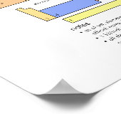 Große Periodische Elementübersicht Poster (Ecke)