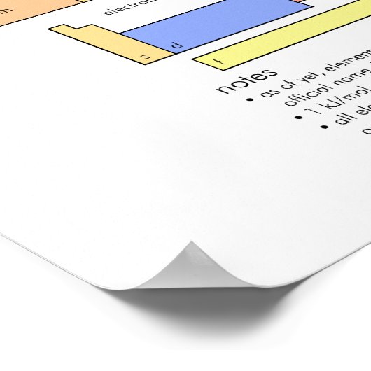 Große Periodische Elementübersicht Poster (Ecke)