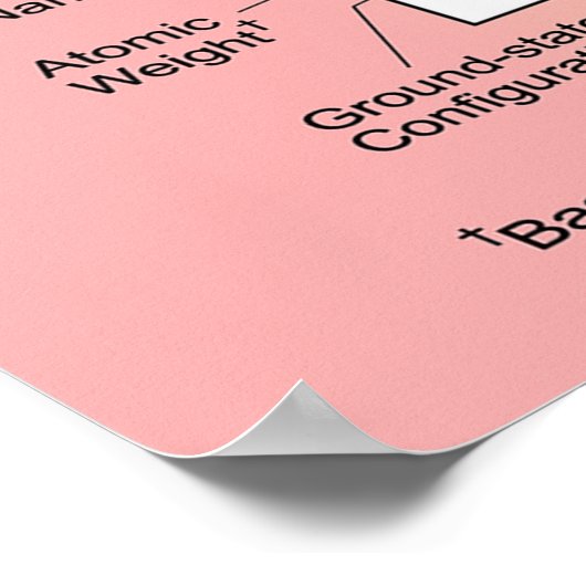 Große Periodische Übersicht über chemische Element Poster (Ecke)