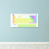 Große Periodische Übersicht über die Elemente, die Leinwanddruck (Insitu (Holzboden))