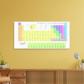 Große Periodische Übersicht über die Elemente, die Leinwanddruck (Insitu (Wohnzimmer))