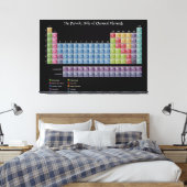 Große Periodische Übersicht über die Elemente, die Leinwanddruck (Insitu (Schlafzimmer))