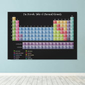 Große Periodische Übersicht über die Elemente, die Leinwanddruck (Insitu (Holzboden))