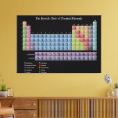 Große Periodische Übersicht über die Elemente, die Leinwanddruck (Insitu (Wohnzimmer))