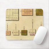 Größe, Population Olney Diagramm Mousepad (Mit Mouse)