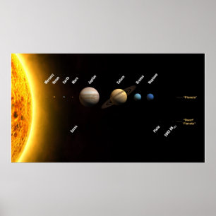 Größendiagramm der Planeten und Sonne in unserem S Poster