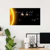 Größendiagramm der Planeten und Sonne in unserem S Poster (Heimbüro)