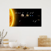 Größendiagramm der Planeten und Sonne in unserem S Poster (Küche)