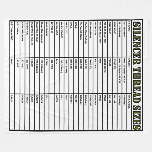 GRÖSSERE DREITGRÖSSEN FLEECEDECKE (Vorderseite (Horizontal))