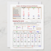 Großes Drucken - Das Kartenspiel - Einstellen Einladung (Rückseite)