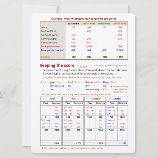 Großes Drucken - Das Kartenspiel - Einstellen Einladung (Rückseite)