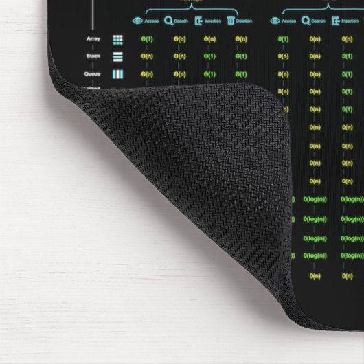Großes-O Cheatsheet Mousepad (Ecke)