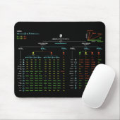 Großes-O Cheatsheet Mousepad (Mit Mouse)