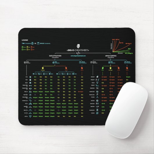Großes-O Cheatsheet Mousepad (Mit Mouse)