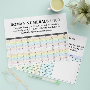 Großformatige Römische Zahlen Tabelle Flyer Papier