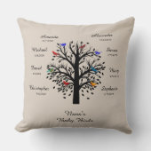 Großmutter-Baum, schwarz auf Ecru, 8 Namen u. Kissen (Vorderseite)