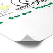 GroveBrainGrid Poster (Ecke)