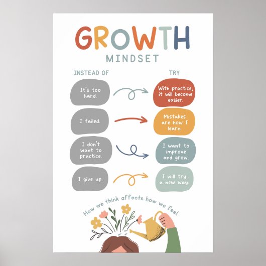 Growth Mindset Boho Poster (Vorne)