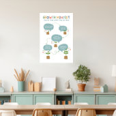 Growth Mindset Classroom Poster