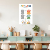 Growth Mindset Classroom Poster