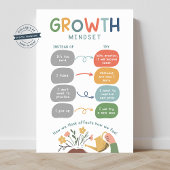 Growth Mindset Classroom Poster