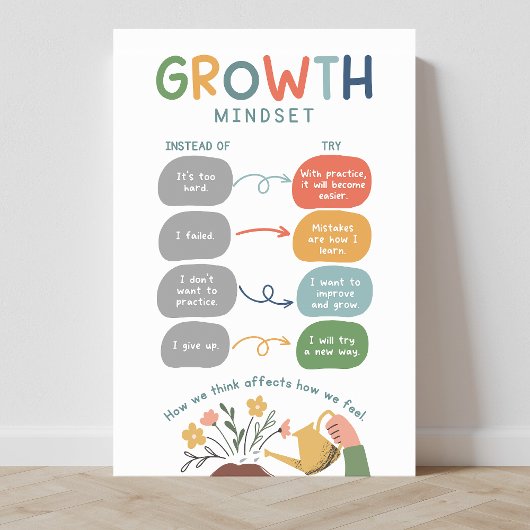 Growth Mindset Classroom Poster