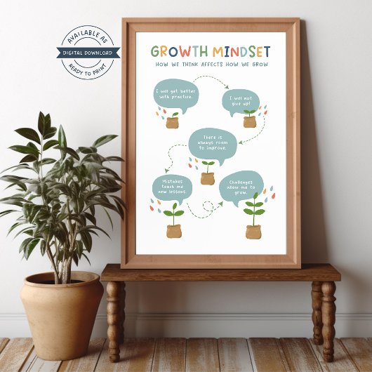 Growth Mindset Classroom Poster