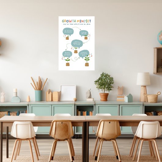 Growth Mindset Classroom Poster