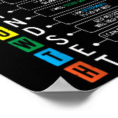 Growth Mindset Definition Cool Black History Monat Poster (Ecke)