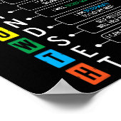 Growth Mindset Definition Cool Black History Monat Poster (Ecke)