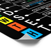 Growth Mindset Definition Cool Black History Month Poster (Ecke)