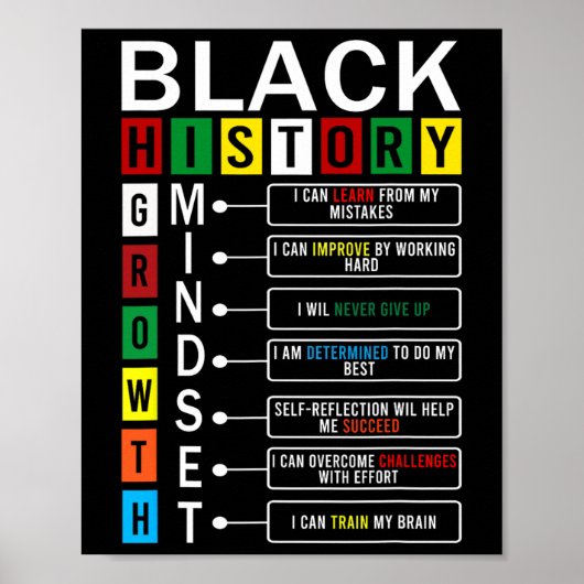 Growth Mindset Definition Cool Black History Month Poster (Vorne)