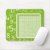 Grün 1x1 mousepad (Mit Mouse)