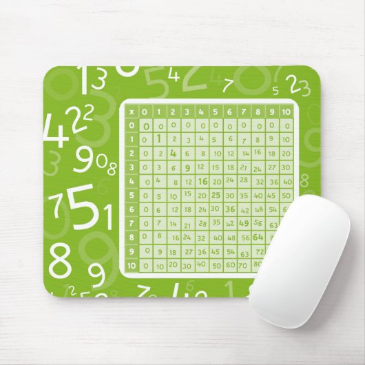 Grün 1x1 mousepad (Mit Mouse)