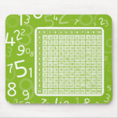 Grün 1x1 mousepad (Vorne)