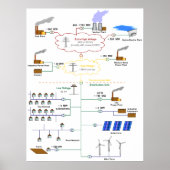 Grunddiagramm eines Stromnetzschemas Poster (Vorne)