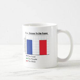 Gründe, Frankreich-Diagramm zu mögen Kaffeetasse