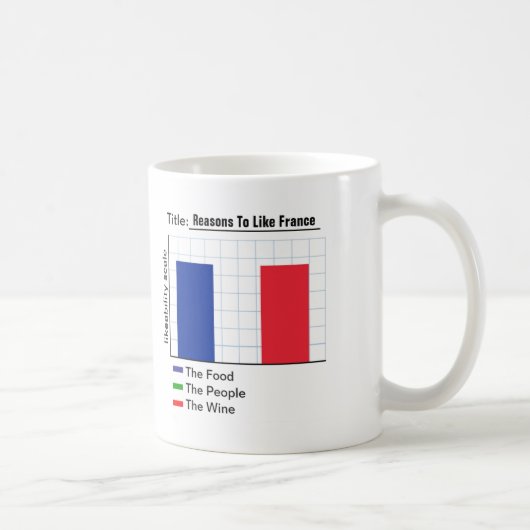 Gründe, Frankreich-Diagramm zu mögen Kaffeetasse (Rechts)