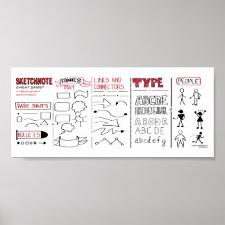 Grundlagen der Sketchnotes Poster