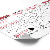 Grundlagen der Sketchnotes Poster (Ecke)