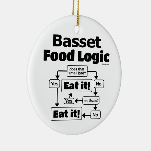 Grundlegende Ernährungslogik Keramik Ornament (Rechts)