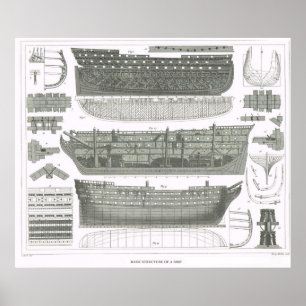 Grundlegende Konstruktion eines Schiffes Poster