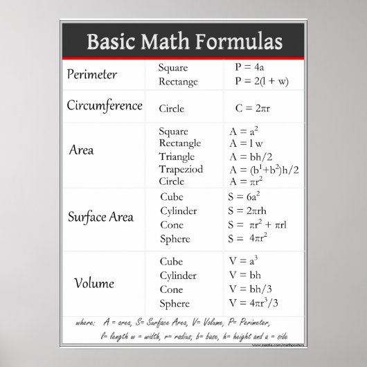 Grundlegende Mathematik Formeln Poster (Vorne)