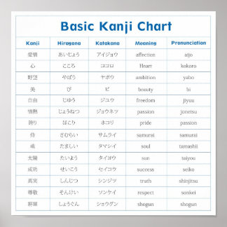 Grundlegende Übersicht über das Kanji (Zuneigung) Poster