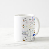Grundlegendes Diagramm eines Stromnetz-Diagramms Kaffeetasse (VorderseiteRechts)