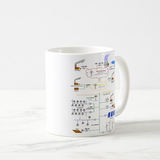 Grundlegendes Diagramm eines Stromnetz-Diagramms Kaffeetasse (VorderseiteRechts)